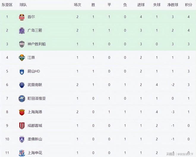 九游官方平台-转折点上海海港篮板制胜，英超转会期攻防权衡，信心回归，赛季目标并未改变(上海海港最新状况)